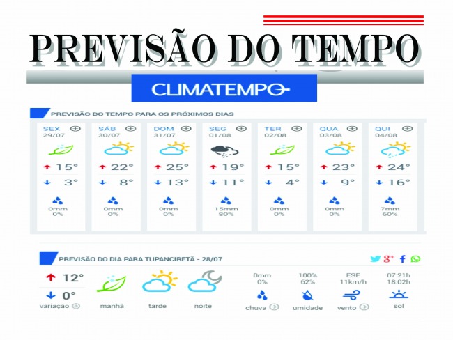 Confira a Previso do Tempo para o final de semana