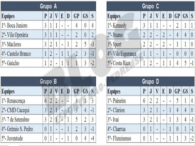 Resultados da Segunda Rodada