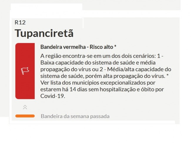 Administrao Municipal prepara recurso para no ingressar na bandeira vermelha 