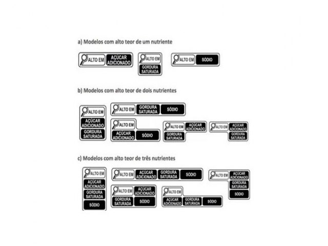 Rtulos de alimentos passam a exibir alerta sobre alta concentrao de acar, sdio e gorduras saturadas