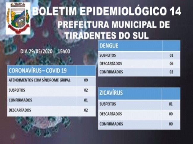 Em boletim, Tiradentes do Sul confirma primeiro caso de coronavírus