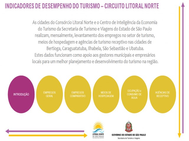 Circuito Litoral Norte de So Paulo destaca importncia do levantamento de dados do CIET 