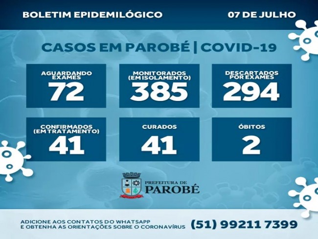 Parob confirma quatro novos casos de Covid-19, sendo trs do mesmo bairro