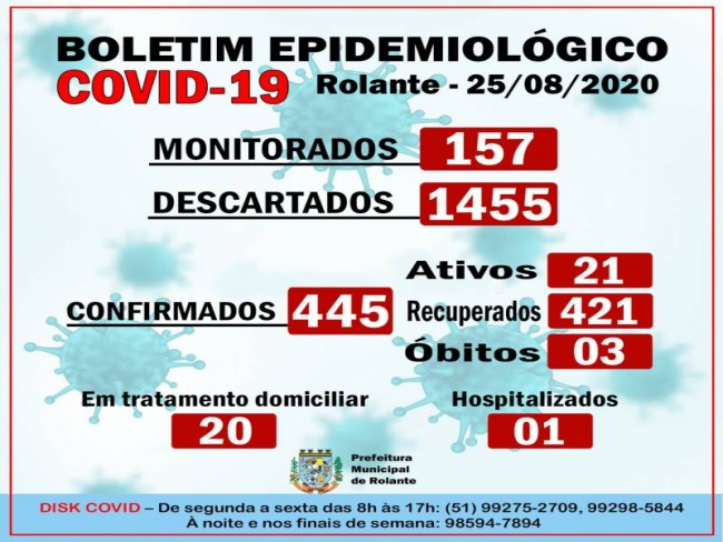 Rolante confirma novos casos de Coronavrus, bairro Rio Branco  o mais afetado no momento 