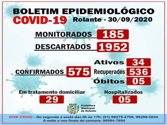 Rolante confirma 6 novos casos de Coronavírus, município possui 5 casos hospitalizados
