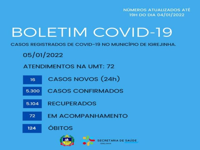 Igrejinha registra dois novos óbitos em decorrência da Covid-19 