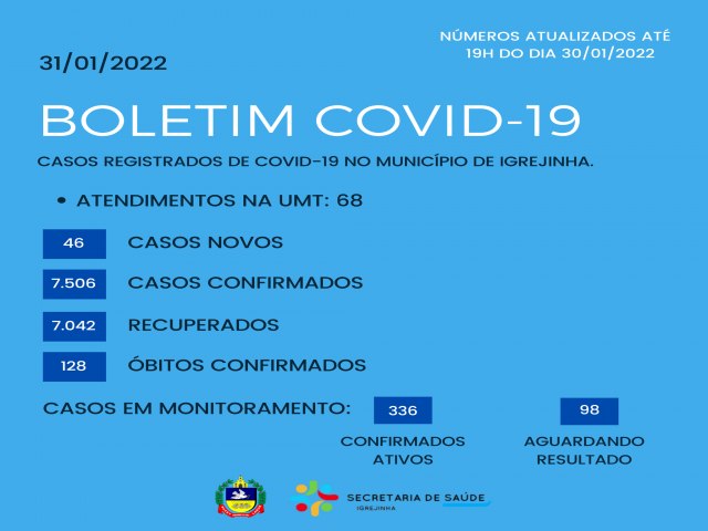 Igrejinha registra três novos óbitos em decorrência da Covid-19