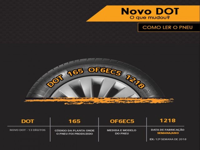 Meus caros leitores, vocs sabem comprar pneu de carro? Tem certeza? Sabem o que  o DOT?