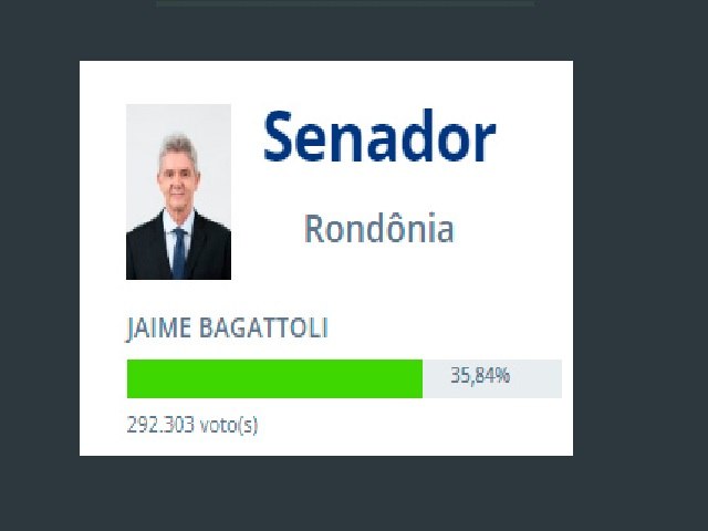 VILHENA - Jaime Bagattoli  eleito senador por Rondnia