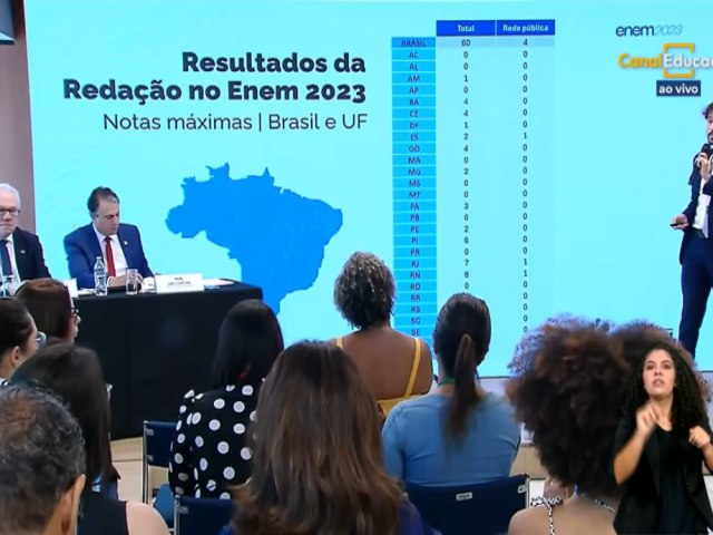 Enem 2023 teve 60 redaes nota mil, nenhuma de Mato Grosso do Sul