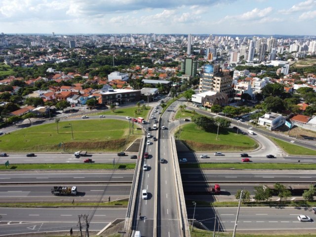 Saldo positivo de empregos em Sorocaba cresce 26% em maio