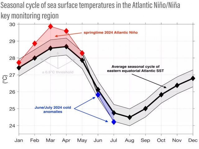 CIENTISTAS COGITAM SURPREENDENTE DUPLA LA NIA COM IMPACTOS NO CLIMA 