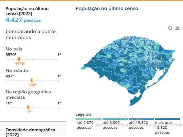 Miragua tem mais eleitores que habitantes