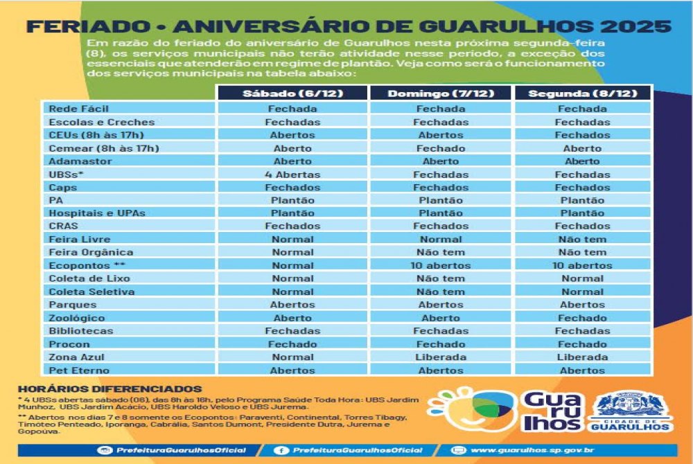 Segunda-feira � feriado de anivers�rio de Guarulhos e somente servi�os municipais essenciais funcionam.