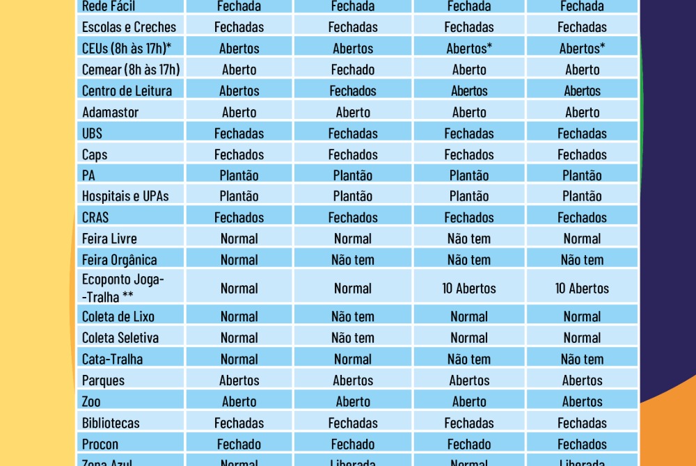 Prefeitura de Guarulhos divulga como ser� o funcionamento dos servi�os municipais para o feriado de Tiradentes.