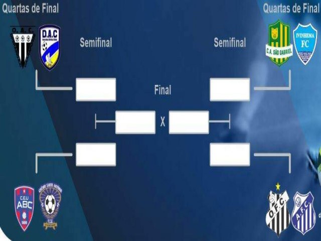 Definidos os confrontos das quartas de final do Estadual Sub-20 