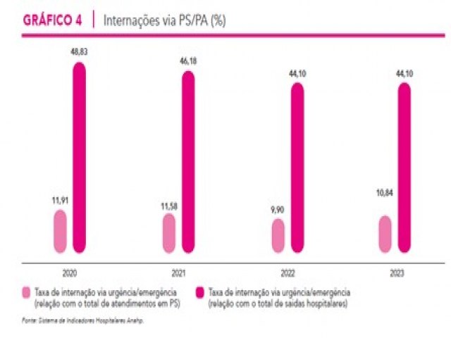 Preveno na sade, Desospitalizao e alta segura.