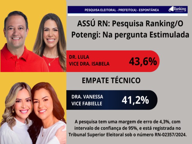 Pesquisa Ranking/O Potengi aponta Empate Tcnico nas eleies de Ass RN