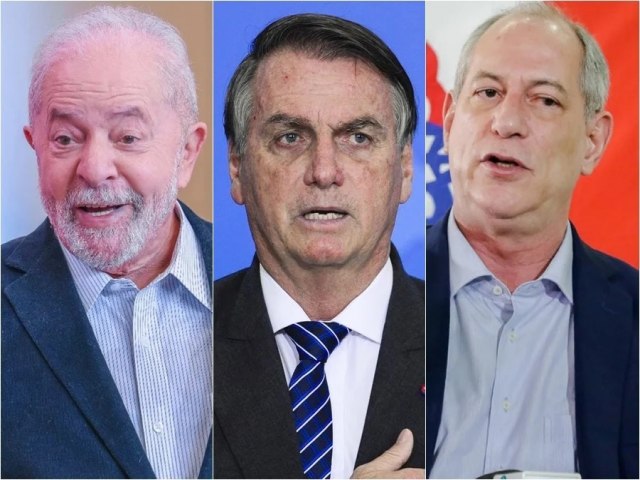 Pesquisa CNT/MDA: Lula tem 42,3% dos votos, Bolsonaro 34,1% e Ciro 7,3%