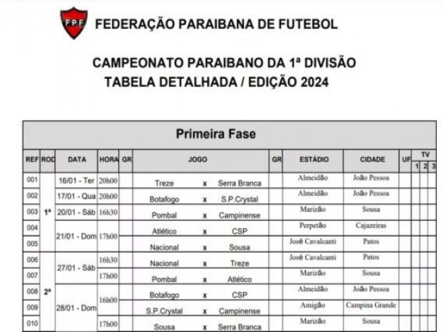 FPF divulga tabela das primeiras rodadas do Campeonato Paraibano 2024