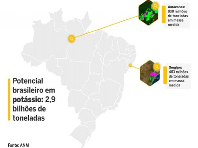 POTSSIO: Brasil pode ser potncia mundial, mas sofre com dependncia de importao