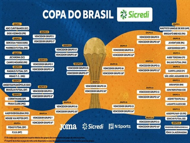 CBFS divulga o chaveamento da primeira fase da Copa do Brasil Masculina 2023