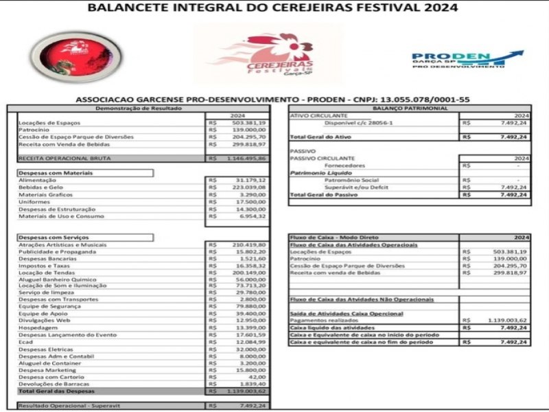 Prestao de contas Cerejeiras Festival 2024