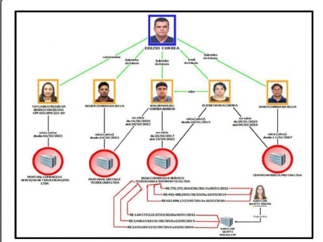 Justia mantm priso de envolvidos em esquema de licitaes em prefeituras