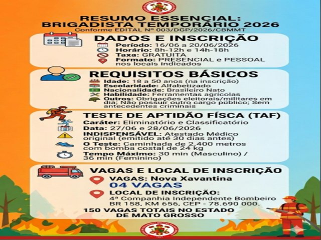 Corpo de Bombeiros abre processo seletivo para brigadistas tempor�rios em Nova Xavantina