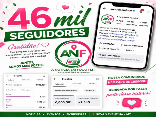 A Not�cia em Foco celebra a marca de 46 mil seguidores e mais de 6,8 milh�es de visualiza��es em apenas 30 dias