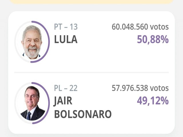 Com vitria apertada Lula  eleito para terceiro mandato 