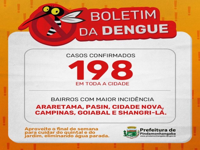 Boletim da dengue: Pinda chega a 198 infectados pela doena