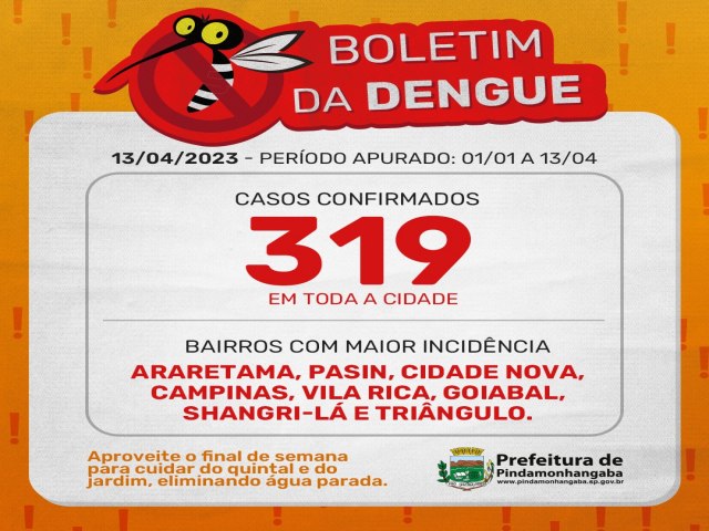 Boletim da dengue: Pinda chega a 319 casos da doena