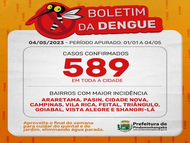 Boletim da dengue: Pinda chega a 589 casos da doena - 167,7% a mais que mesmo perodo do ano passado