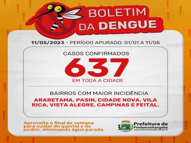 Boletim da dengue: Pinda chega a 637 casos da doena