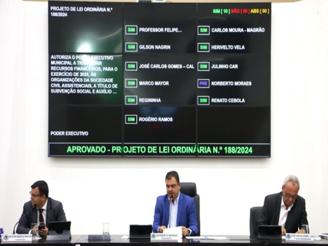 Cmara de Pinda autoriza Prefeitura a transferir recursos financeiros s Organizaes da Sociedade Civil Assistenciais